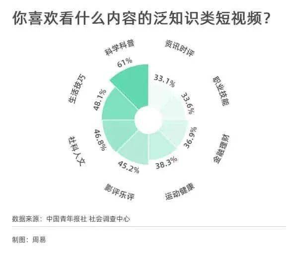 泛知识 类短视频这股风该如何刮下去 