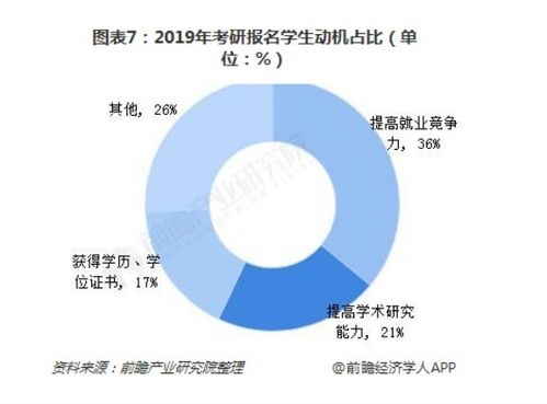 2020年考研在即,为什么每个考研人心里都有个 名校梦