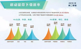 云服务器网速慢怎么办啊,网速很慢怎么能让网速变快一点?