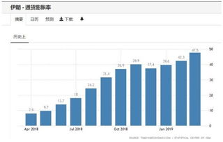 最新版统计源核心医学期刊目录