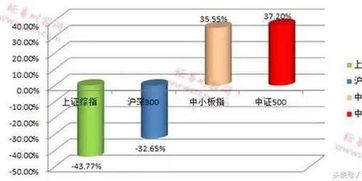 2021权重股有哪些股票