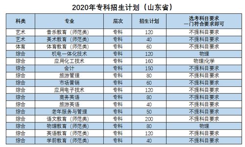 枣庄学院排名 最新2021（历届）全国排名