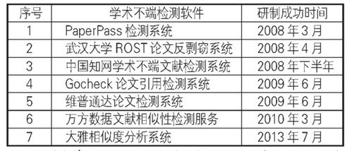 知网查重价格一览