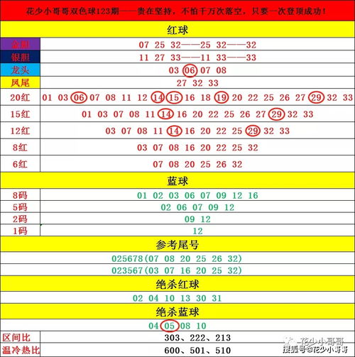 双色球124期解析上期5 0,贵在坚持,不怕千万次落空,只要一次登顶成功 号码 