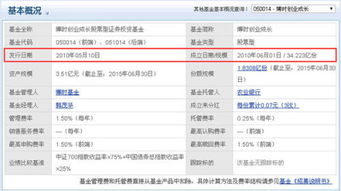 050014博时基金什么时候上市