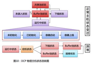 简述什么是开源软件,什么是WAMP架构,什么是LAMP架构。