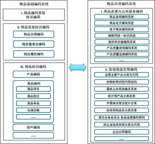 国家编码中心（条码来源国家编码中心） 第1张