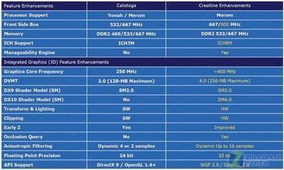 Intel GL40+ICH9M 芯片组的前端总线最高是多少？