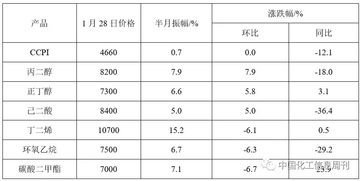 《价值》重要知识点总结