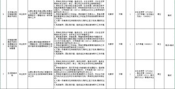 别错过 一大波好单位招人了 含军队 高校 事业单位等