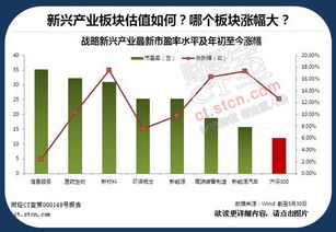 七大新兴产业都是什么产业