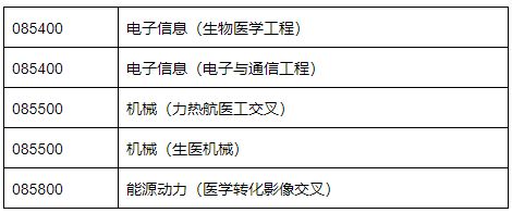 这些985院校专业去年一志愿没招满 我感觉我又可以了