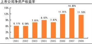 哪些上市公司受金融危机的影响大