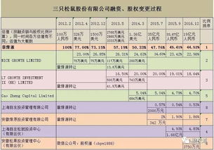 三只松鼠的情感营销毕业论文