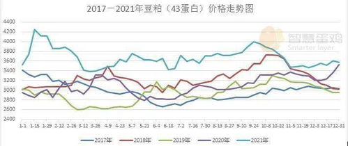 2021年第四季度饲料原料市场分析及采购建议 豆粕