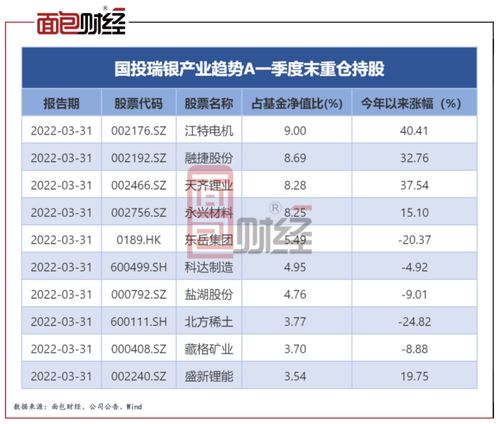 十大基金公司