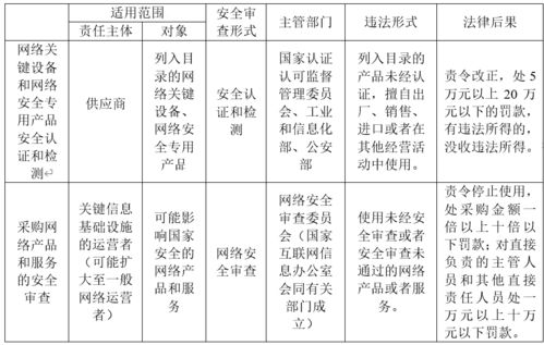 合规风险制度制度有哪些