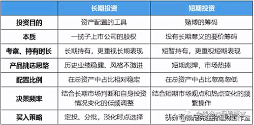 基金设每日定投，周六日扣钱吗