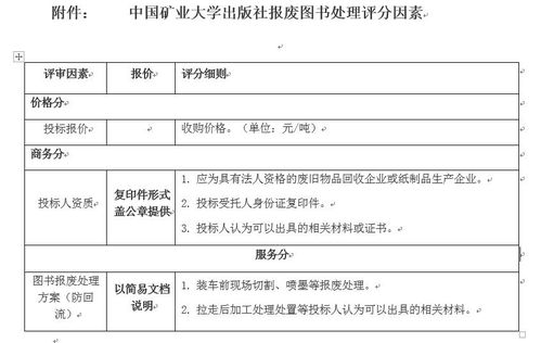 中国矿业大学出版社图书报废处理的询价公告