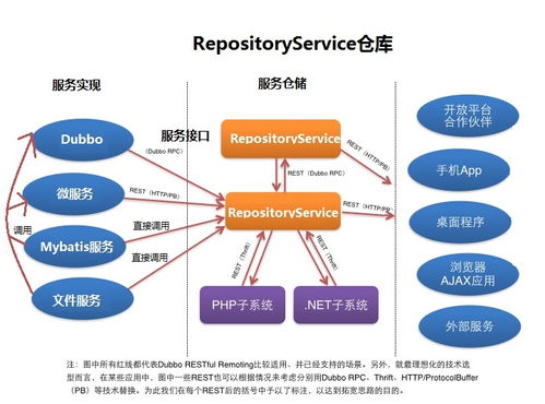 互联网巨头智慧城市地图类股票有哪些