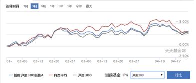 股票、债券型基金申购、赎回的“金额申购、份额赎回”原则是指投资者在申购、赎回时并不能即时获知买卖的成交价格。中购、赎回价格只能以申购、赎回日交易时间结束后，基金管理人公布的基金份额净值为基准进行计算。