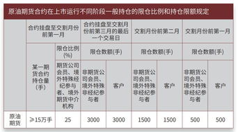 二甲苯期货手续费收取标准的相关公告