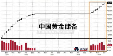 现在买纸黄金风险大吗？