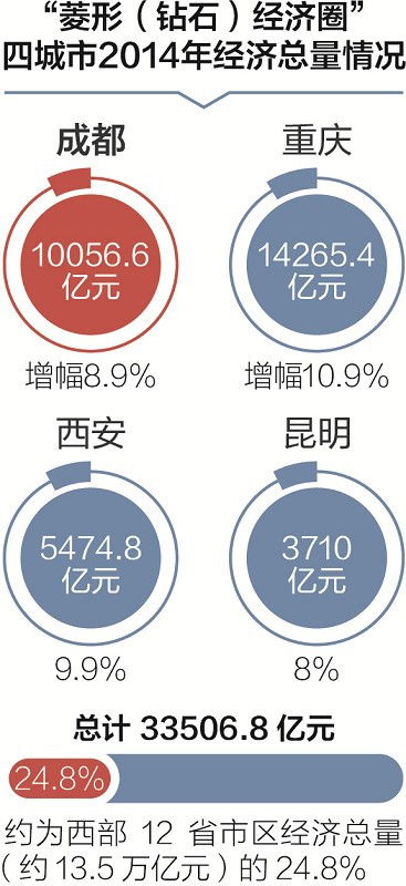 中国五大经济圈吸金力，哪个实力最强