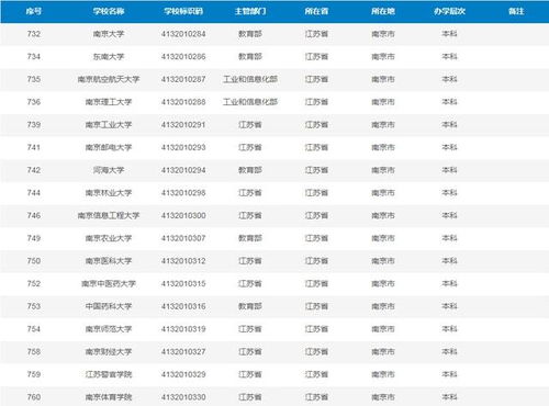 网友建议 贵州中医药大学改名贵阳中医药大学 ,贵阳命名更好