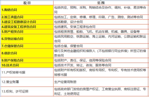 印花税年底1月申报还是12月份申报