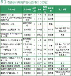 能够发行股票的政府机构有哪些？