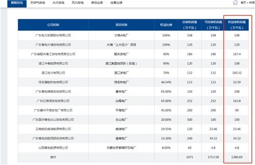 创建一个网站大概需要多少钱?网站建立后维护一年需要多少费用?主要花销