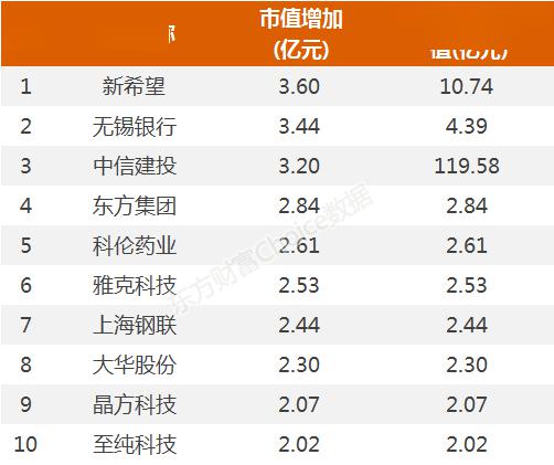 创业板第一权重板块是哪个板块