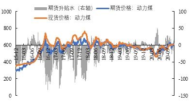 关于如何提高煤炭价值