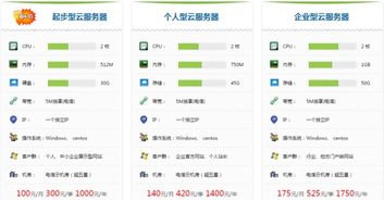 云服务器共享型内存型共享型虚拟主机一般是几核几G的