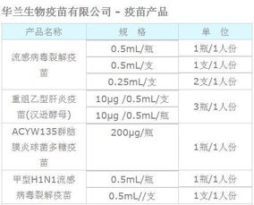 知道华兰生物为什么大跌的原因了，问题主要出在财务应