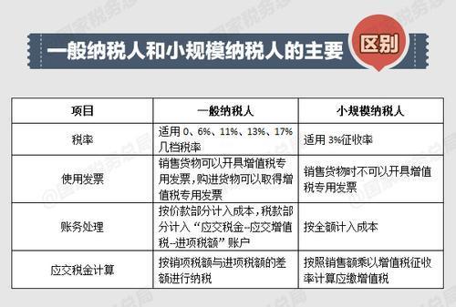 我们是小规模企业，2008亏损了，专管员叫我们公司调为盈利，请问如何调呢，