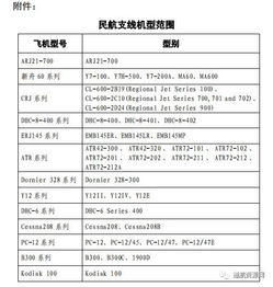 湖北省支线机场可以申请民航局发展基金吗