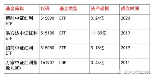 上证指数和深证指数基金