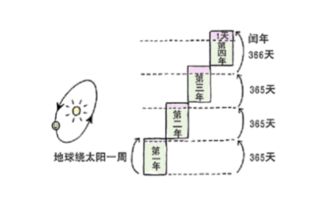 闰年和平年的计算方法 