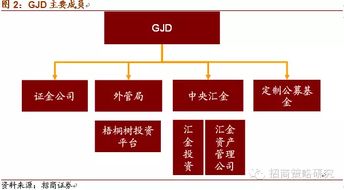 GJD共持有股票市值1.1万亿.gjd是指谁？