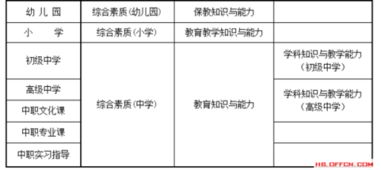 初中英语教师专业知识能力描述