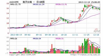 航天长峰大股东终止国有股权无偿划转