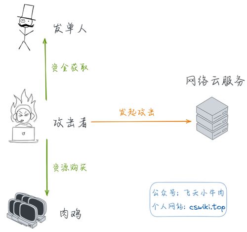 ddos是什么(什么是 DDoS 攻击)