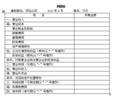 处置固定资产科目 处置固定资产如何做会计分录