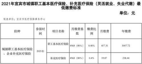 职工养老保险费调剂比例企业养老保险个人和单位缴费比例