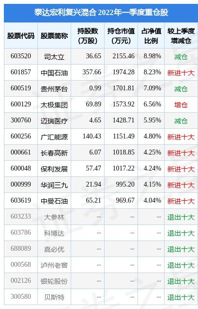 新财富*分析师