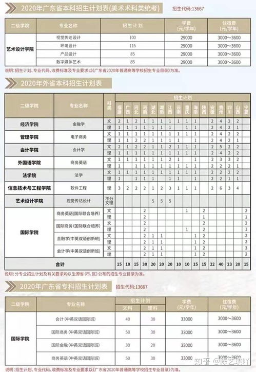 广州2020自考报名地址,广州市自考办具体地址在那里？广州各区自考办？