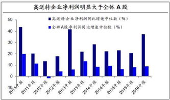 股市里资本公积转股本是否一定要送股？