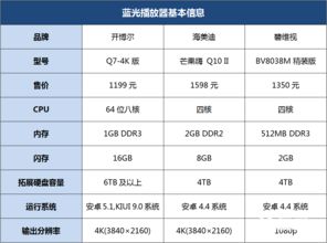 哪些音乐网站是发烧级别的？